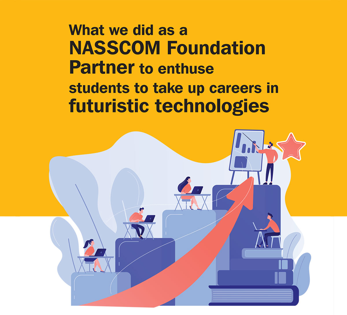 What we did as a NASSCOM Foundation Partner to enthuse students to take up careers in futuristic technologies